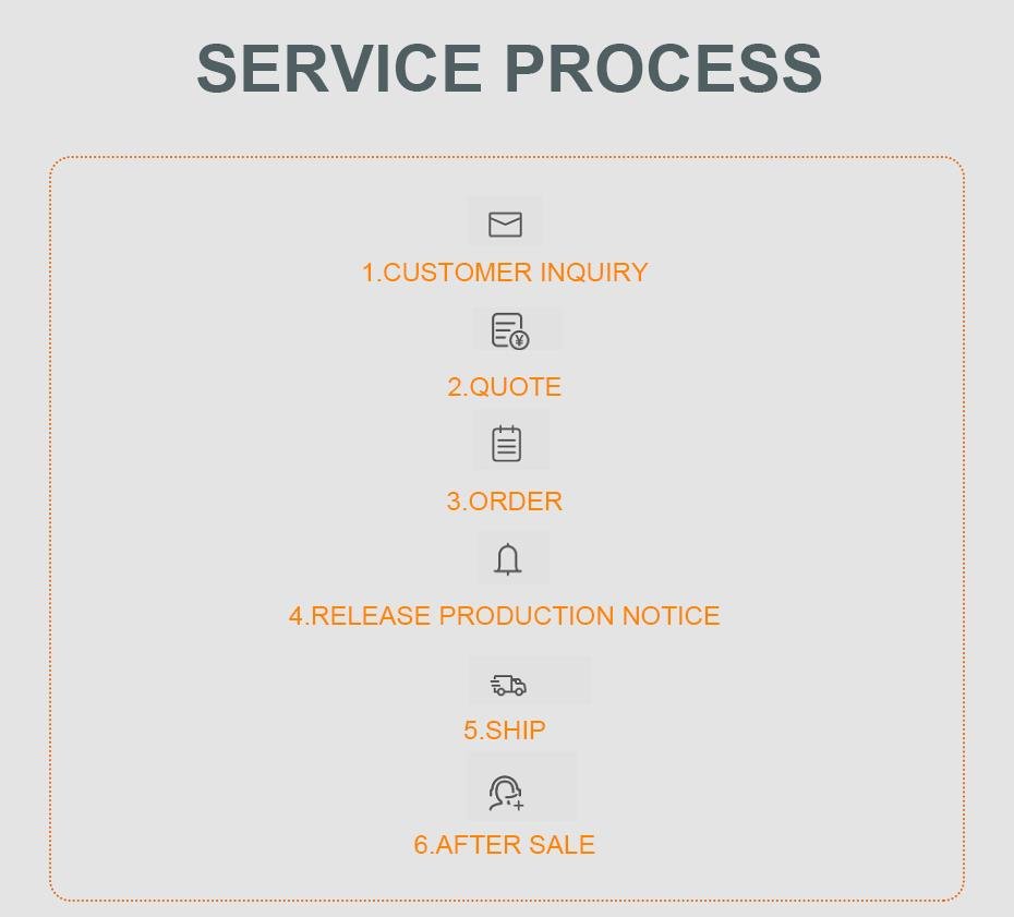 busbar machine after sales service team